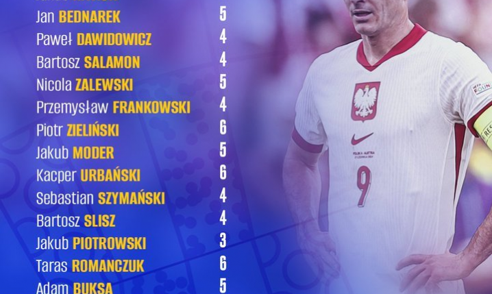 OCENY reprezentantów Polski za EURO 2024 według TVP Sport!